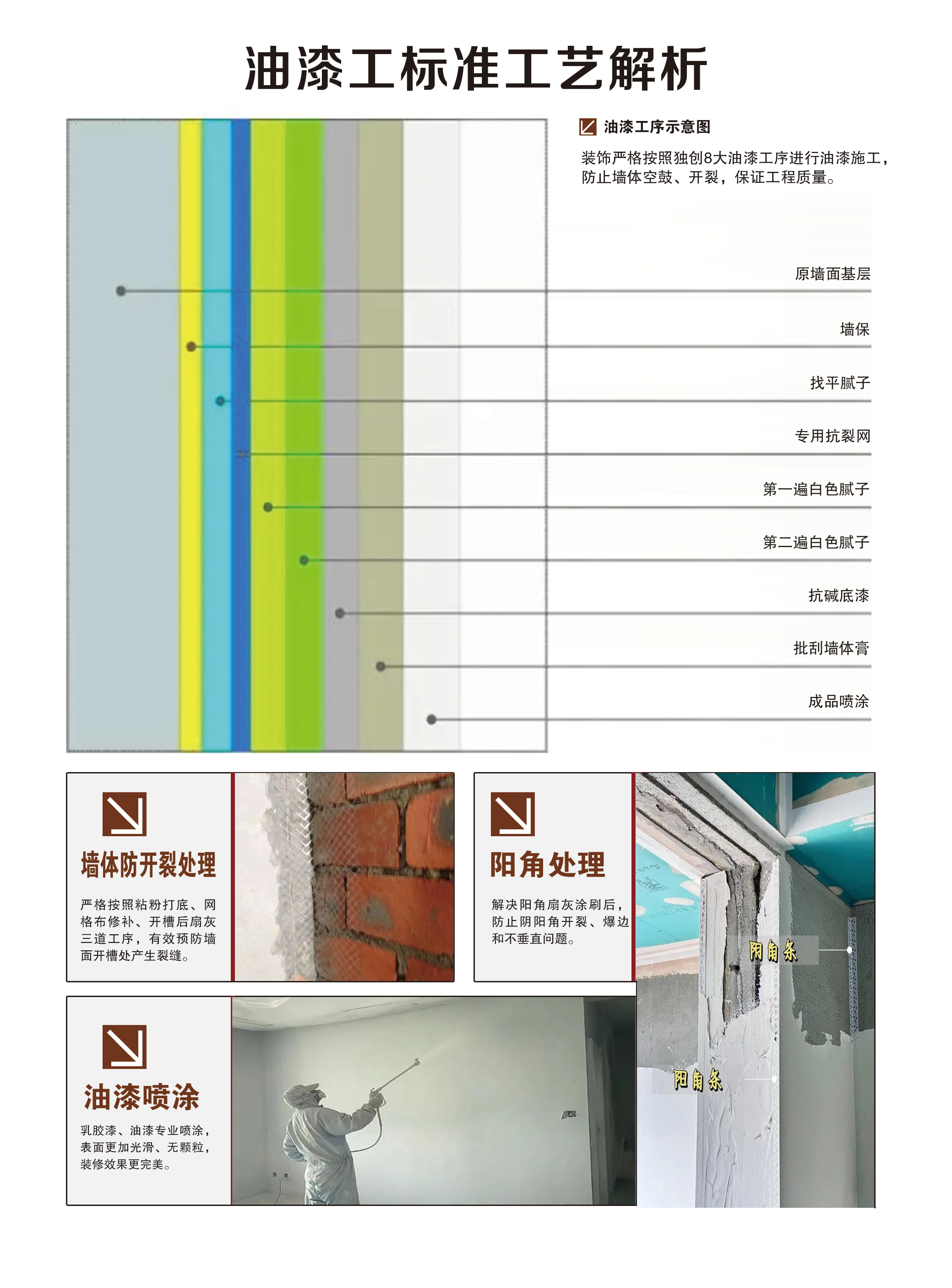  云舍装修水电标准工艺解析306道工序细节，只为给业主一个完美的家 云舍优势 5